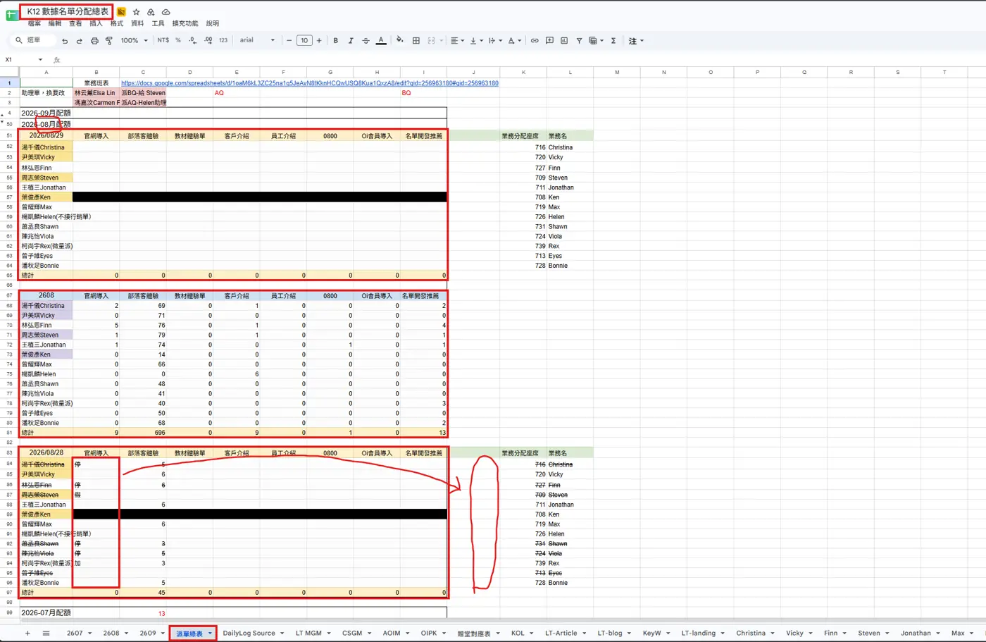 派單綠表：當日區塊會依各業務狀態與數量填寫；左側的停 / 假 / 休等狀態會影響是否可派。